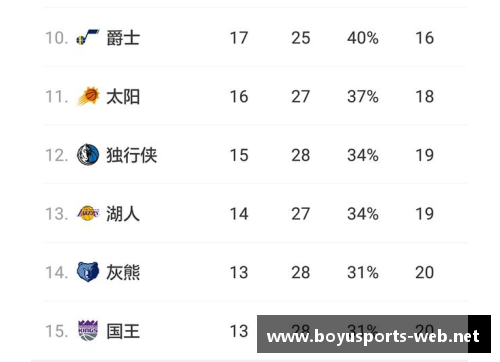 NBA球队最新实力排名及关键分析